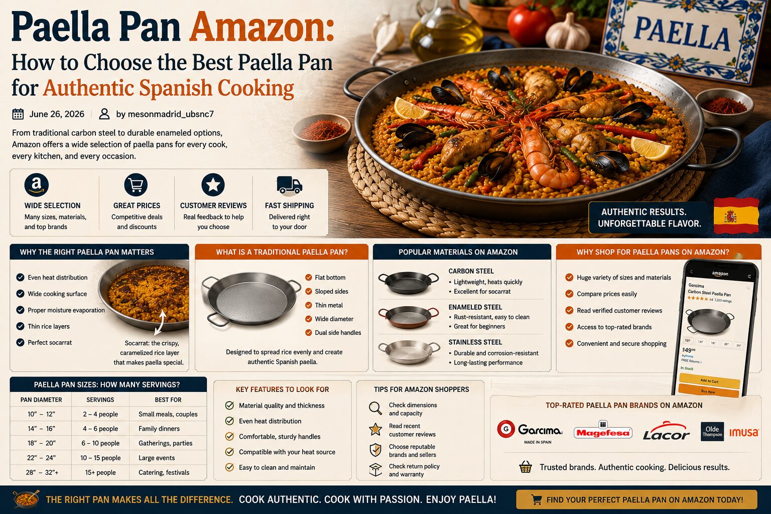 Paella Pan Amazon: How to Choose the Best Paella Pan for Authentic Spanish Cooking June 26, 2026 by mesonmadrid_ubsnc7 Paella is one of Spain’s most iconic dishes, celebrated for its rich flavors, vibrant ingredients, and unforgettable communal dining experience. Whether you are preparing a traditional Valencian paella, a seafood variation, or a modern vegetarian recipe, having the right cookware is essential for achieving authentic results.Paella Pans Today, many home cooks search for the best paella pan Amazon options because online shopping provides convenient access to a wide range of sizes, materials, and brands. From beginner-friendly enameled pans to professional carbon steel cookware, Amazon has become one of the most popular places to buy paella pans for both casual cooks and culinary enthusiasts. In this complete guide, we’ll explore what makes a great paella pan, the most important features to consider when shopping online, the differences between various pan materials, and how to choose the best paella pan Amazon shoppers consistently recommend. Why the Right Paella Pan Matters Although paella recipes vary across Spain and around the world, authentic preparation depends heavily on the cookware itself. Traditional paella requires: Even heat distribution Wide cooking surfaces Proper moisture evaporation Thin rice layers Socarrat formation Socarrat refers to the crispy caramelized rice layer at the bottom of the pan — one of the most prized elements of authentic paella.Cookware & Diningware Ordinary frying pans or deep skillets often fail to create the correct rice texture because they do not allow even evaporation or sufficient surface area. A dedicated paella pan solves these problems and helps produce restaurant-quality results. What Is a Traditional Paella Pan? A paella pan is a wide, shallow cooking pan traditionally used in Spanish cuisine. Key design characteristics include: Flat bottom Sloped sides Thin metal construction Wide diameter Dual side handles This design allows rice to spread evenly across the surface, ensuring proper cooking and caramelization.Spanish Cuisine Authentic Spanish paella pans are specifically engineered to maximize heat efficiency and flavor development. Why So Many People Search for Paella Pan Amazon Options