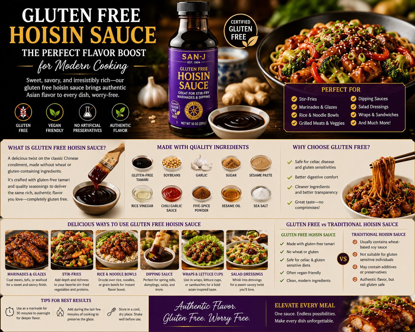 Gluten Free Hoisin Sauce: The Perfect Flavor Boost for Modern Cooking June 26, 2026 by mesonmadrid_ubsnc7 Asian cuisine has become increasingly popular around the world, bringing rich flavors, exciting ingredients, and unforgettable sauces into home kitchens and restaurants alike. One condiment that stands out in Chinese and fusion cooking is hoisin sauce. Known for its sweet, savory, and slightly tangy profile, hoisin sauce is commonly used in stir-fries, marinades, glazes, noodles, and dipping sauces.Soups & Stews However, traditional hoisin sauce often contains wheat-based soy sauce, making it unsuitable for people with gluten sensitivities or celiac disease. Fortunately, gluten free hoisin sauce has become widely available, offering the same delicious flavor without the gluten. In this guide, we’ll explore what gluten free hoisin sauce is, how it differs from traditional hoisin sauce, the best ways to use it, and why it has become an essential ingredient for modern healthy cooking. What Is Gluten Free Hoisin Sauce? Gluten free hoisin sauce is a variation of the classic Chinese condiment made without wheat or gluten-containing ingredients. Traditional hoisin sauce typically includes soy sauce fermented with wheat, which can pose problems for individuals following a gluten-free diet. Modern gluten free versions replace traditional soy sauce with gluten-free tamari, certified gluten-free soy ingredients, or alternative seasonings that maintain the signature umami flavor.Cooking & Recipes The result is a thick, dark sauce with a balanced combination of: Sweetness Saltiness Umami richness Mild spice Garlic and fermented soybean notes Popular brands now offer certified gluten free hoisin sauce products that taste remarkably similar to traditional recipes. Many are also vegan-friendly and free from artificial preservatives. Why More People Are Choosing Gluten Free Hoisin Sauce The demand for gluten free products has increased dramatically in recent years. People are becoming more conscious about food sensitivities, digestive health, and cleaner eating habits.Restaurants Here are some key reasons why gluten free hoisin sauce is gaining popularity: 1. Suitable for Gluten Sensitivities For individuals with celiac disease or gluten intolerance, avoiding wheat is essential. Traditional hoisin sauce can trigger digestive discomfort and inflammation because it often contains wheat-based soy sauce. Gluten free hoisin sauce provides a safe alternative while preserving authentic flavor. 2. Better Ingredient Transparency Many gluten free sauce manufacturers focus on cleaner ingredient lists with fewer additives and preservatives. Some brands also avoid artificial flavors and colors. 3. Versatility in Modern Cooking Gluten free hoisin sauce works beautifully in: Asian recipes Vegan dishes Grilled meats Rice bowls Marinades Salad dressings Dipping sauces Its versatility makes it an excellent pantry staple.Food 4. Great Taste Without Compromise One misconception is that gluten free products sacrifice flavor. In reality, many gluten free hoisin sauces deliver the same sweet and savory richness as traditional versions. Community reviews often praise brands like San-J and Lee Kum Kee for maintaining authentic taste profiles. What Does Gluten Free Hoisin Sauce Taste Like? If you’ve never tried hoisin sauce before, imagine a combination of: Soy sauce Barbecue sauce Garlic Molasses Mild spices The flavor is rich, slightly sweet, deeply savory, and incredibly satisfying.Cooking & Recipes Gluten free versions maintain this classic flavor while using gluten-safe ingredients. Some varieties may include additional notes from tamari, sesame paste, or rice vinegar for added complexity.